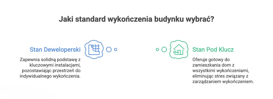 Jaki standard wykonczenia budynku wybrac
